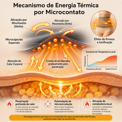 CALCINHA TÉRMICA DE ATIVAÇÃO 360